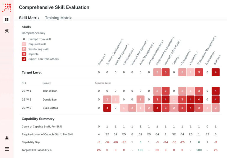 skillmatrixaspecta