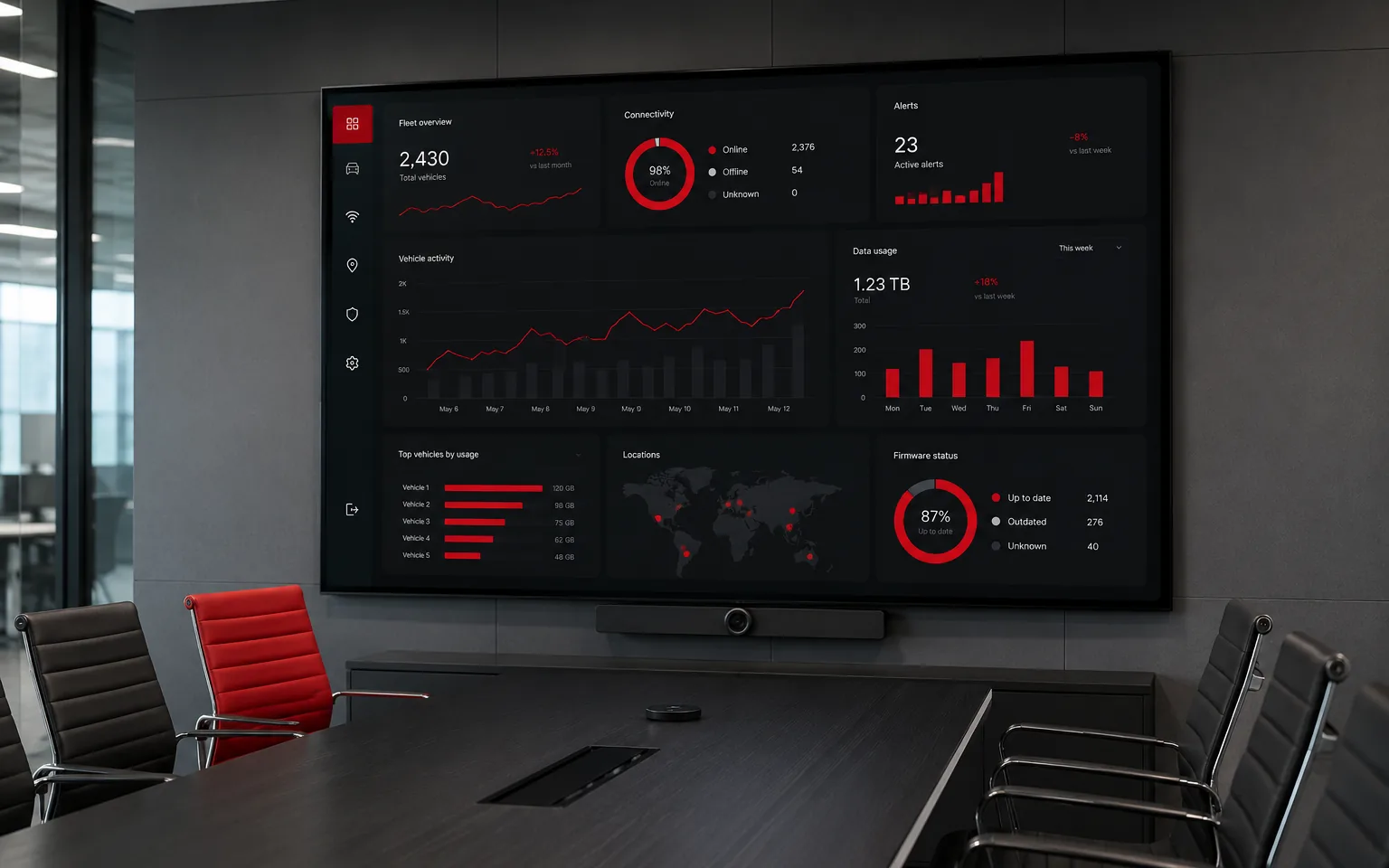 Manažérsky dashboard na veľkoplošnej obrazovke v zasadačke
