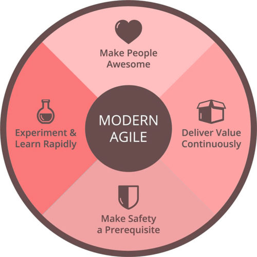 Moderný Agile - jeho výhody
